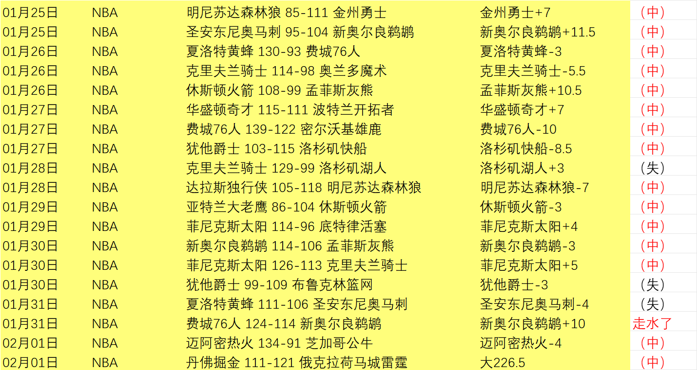 曼城大胜南,安普顿晋级,足总杯八强,皇冠体育,CROWN,SPORTS,皇冠体育官网,皇冠体育官网,皇冠体育下载,皇冠体育APP