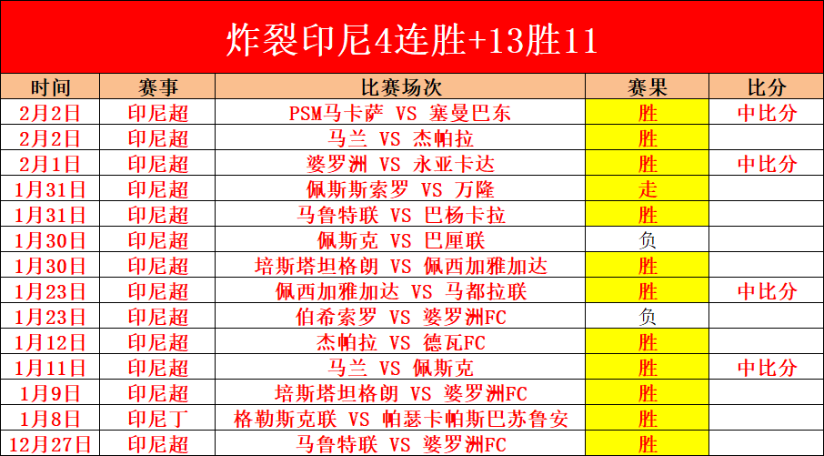 国足未来,六月赛事能,否扭转局势,皇冠体育,CROWN,SPORTS,皇冠体育官网,皇冠体育官网,皇冠体育下载,皇冠体育APP
