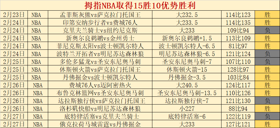 哈萨克斯坦,队萨莫罗多,夫双响,皇冠体育,CROWN,SPORTS,皇冠体育官网,皇冠体育官网,皇冠体育下载,皇冠体育APP