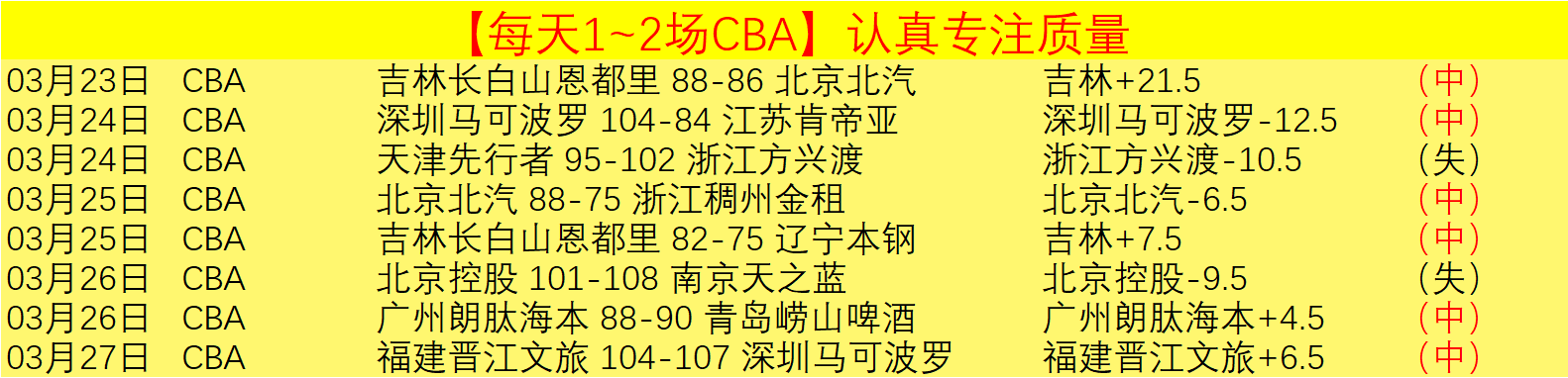 大乐透期号,专家推荐,内巴切主场,皇冠体育,CROWN,SPORTS,皇冠体育官网,皇冠体育官网,皇冠体育下载,皇冠体育APP