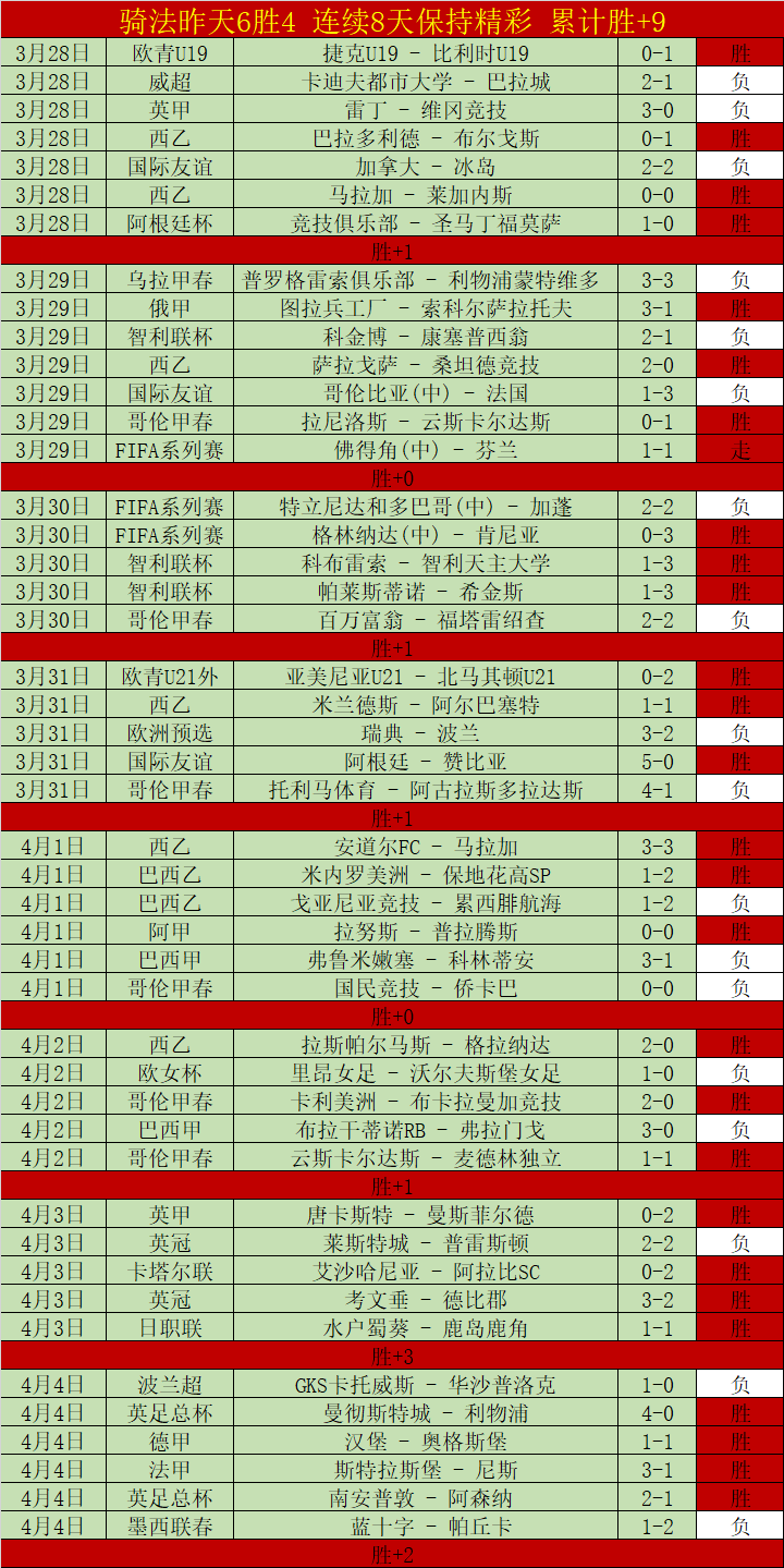 大乐透期号,专家推荐分,连红状态持,皇冠体育,CROWN,SPORTS,皇冠体育官网,皇冠体育官网,皇冠体育下载,皇冠体育APP