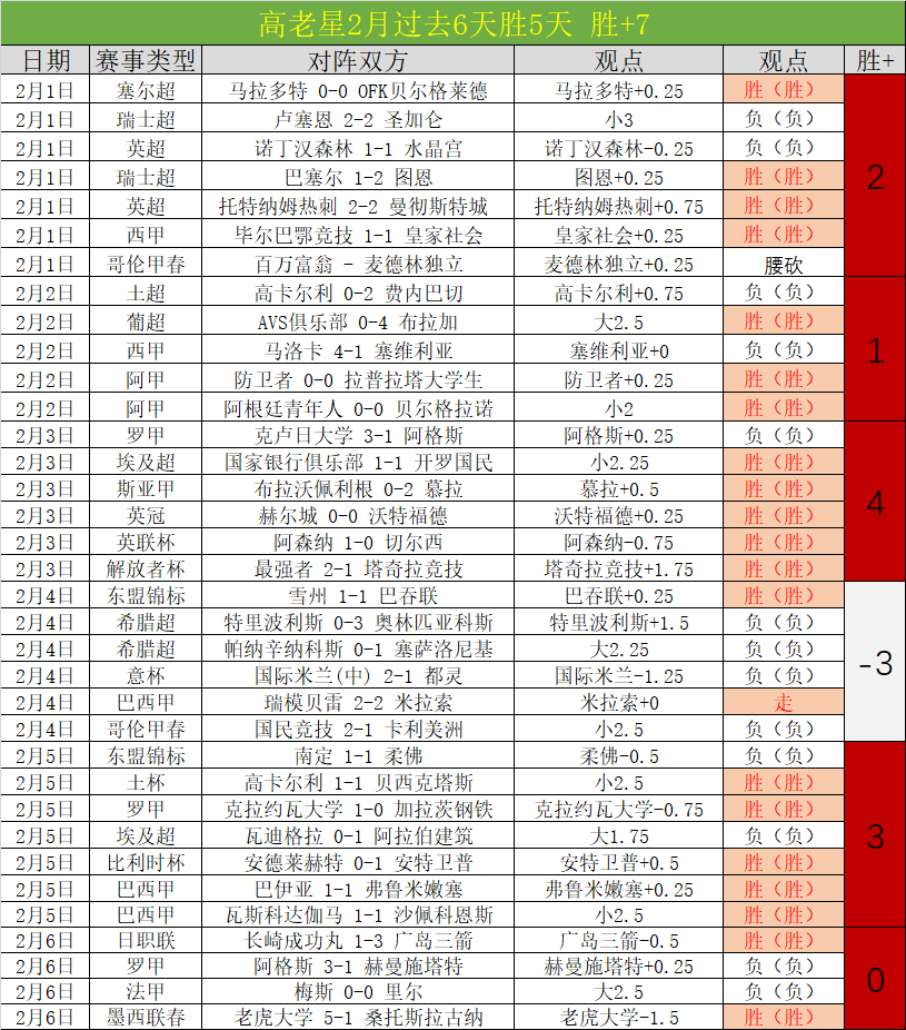 上周德甲,平专家详解,质合分析推,皇冠体育,CROWN,SPORTS,皇冠体育官网,皇冠体育官网,皇冠体育下载,皇冠体育APP